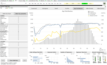 Image: A screenshot from DoseTrack (Photo courtesy of Sectra).